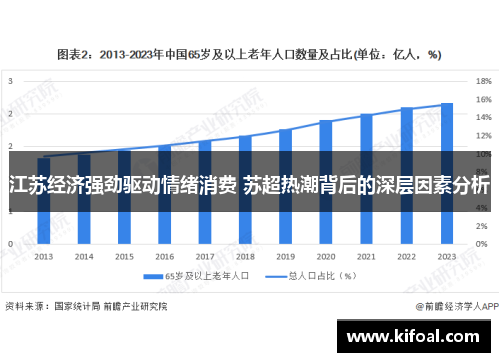 江苏经济强劲驱动情绪消费 苏超热潮背后的深层因素分析 江苏经济强劲驱动情绪消费 苏超热潮背后的深层因素分析