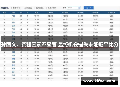 孙国文:赛程因素不显著 最终机会错失未能扳平比分 孙国文:赛程因素不显著 最终机会错失未能扳平比分